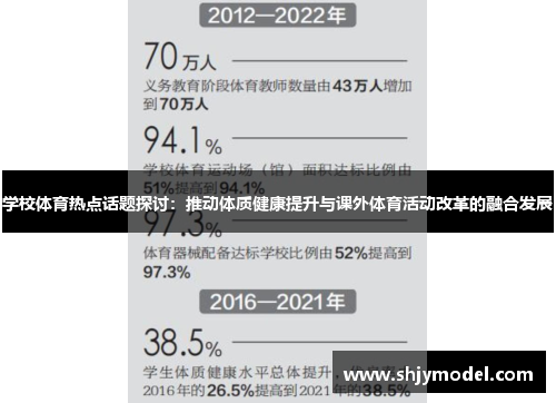 学校体育热点话题探讨：推动体质健康提升与课外体育活动改革的融合发展